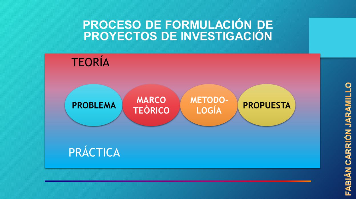 PROCESO DE FORMULACIÓN DE PROYECTOS DE INVESTIGACIÓN