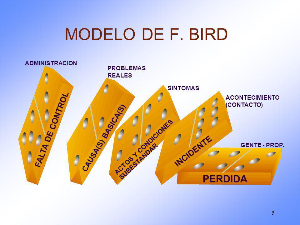 MODELO DE F. BIRD CAUSA(S) BASICA(S) ACTOS Y CONDICIONES SUBESTANDAR