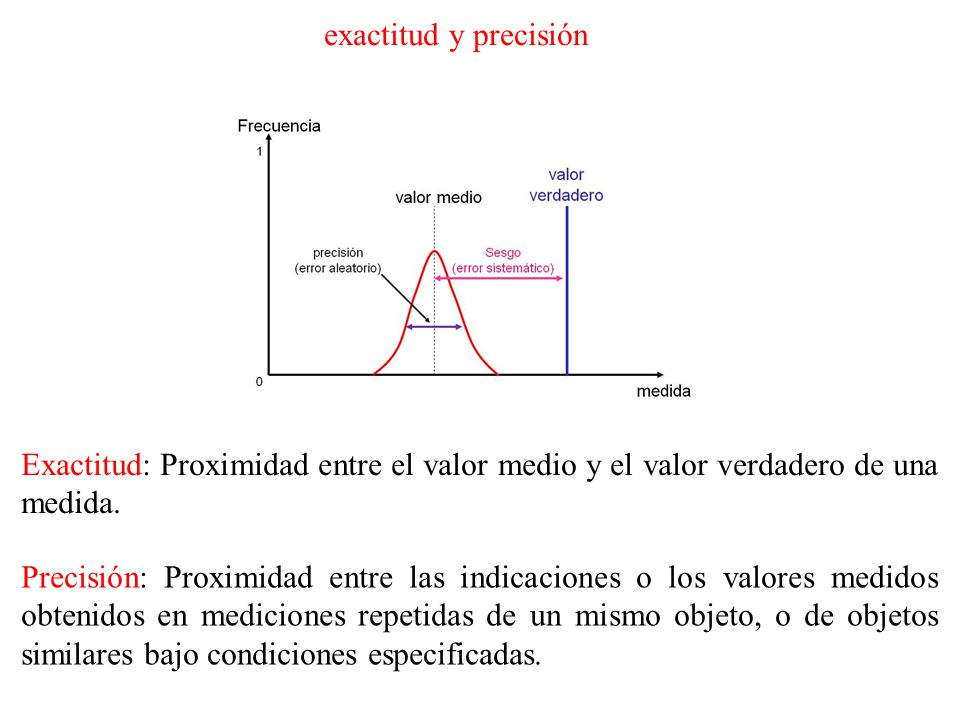 exactitud y precisión Exactitud: Proximidad entre el valor medio y el valor verdadero de una medida.