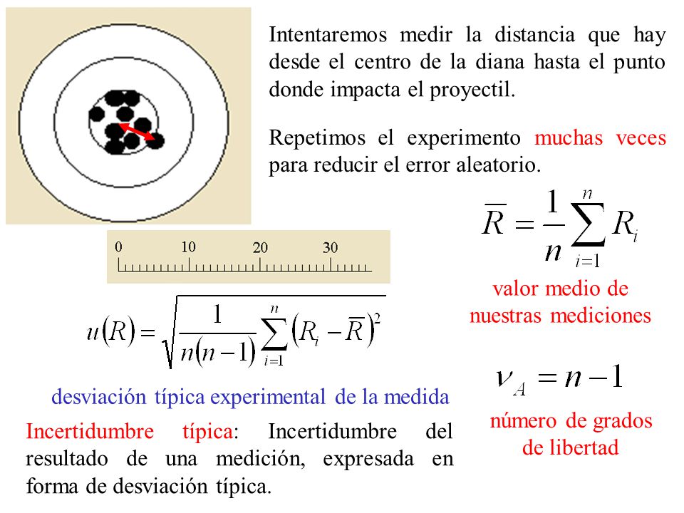 Repetimos el experimento muchas veces para reducir el error aleatorio.