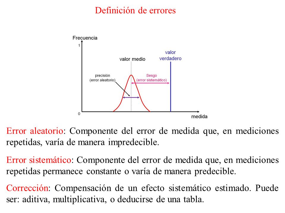 Definición de errores Error aleatorio: Componente del error de medida que, en mediciones repetidas, varía de manera impredecible.