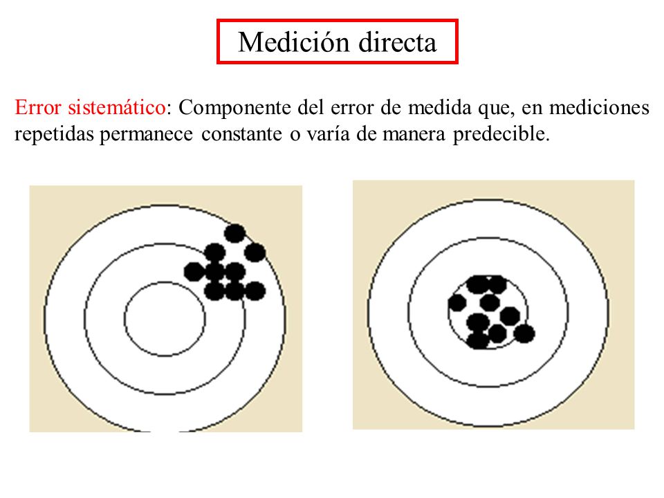 Medición directa Error sistemático: Componente del error de medida que, en mediciones repetidas permanece constante o varía de manera predecible.