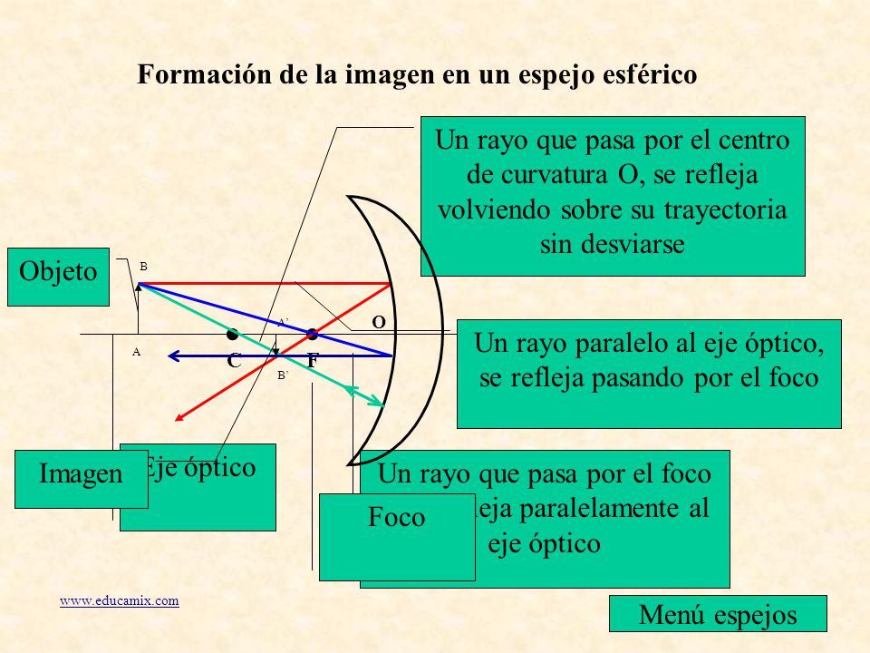 Formación de imágenes Espejos esféricos: Lentes Cóncavos Convexos - ppt  video online descargar