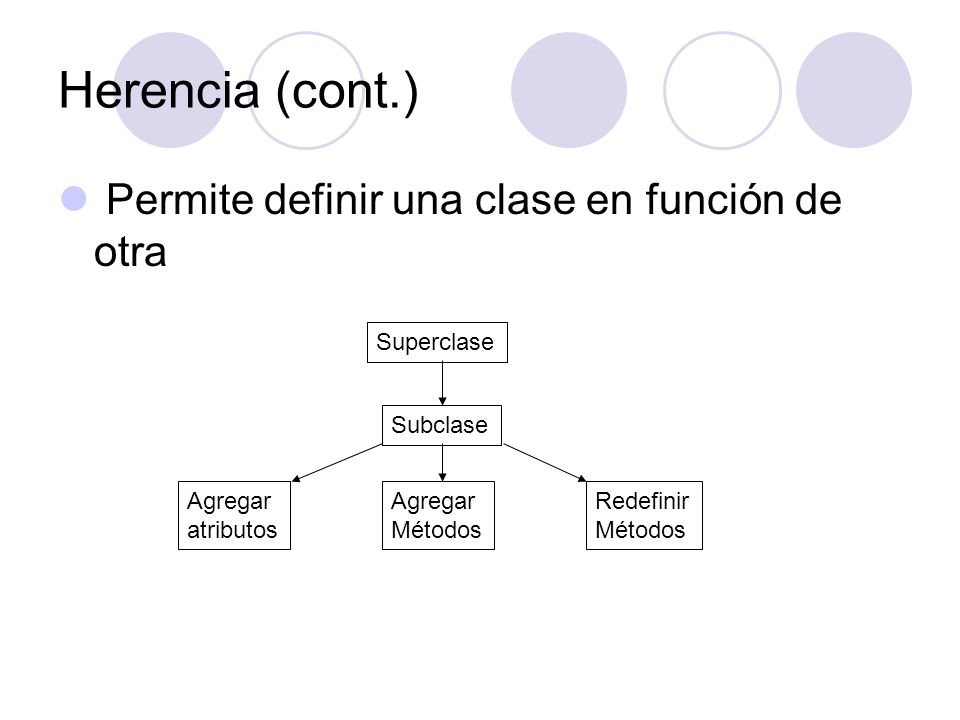 Herencia (cont.) Permite definir una clase en función de otra