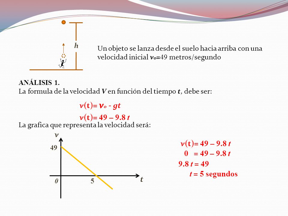 v(t)= vo - gt v(t)= 49 – 9.8 t v v(t)= 49 – 9.8 t 0 = 49 – 9.8 t
