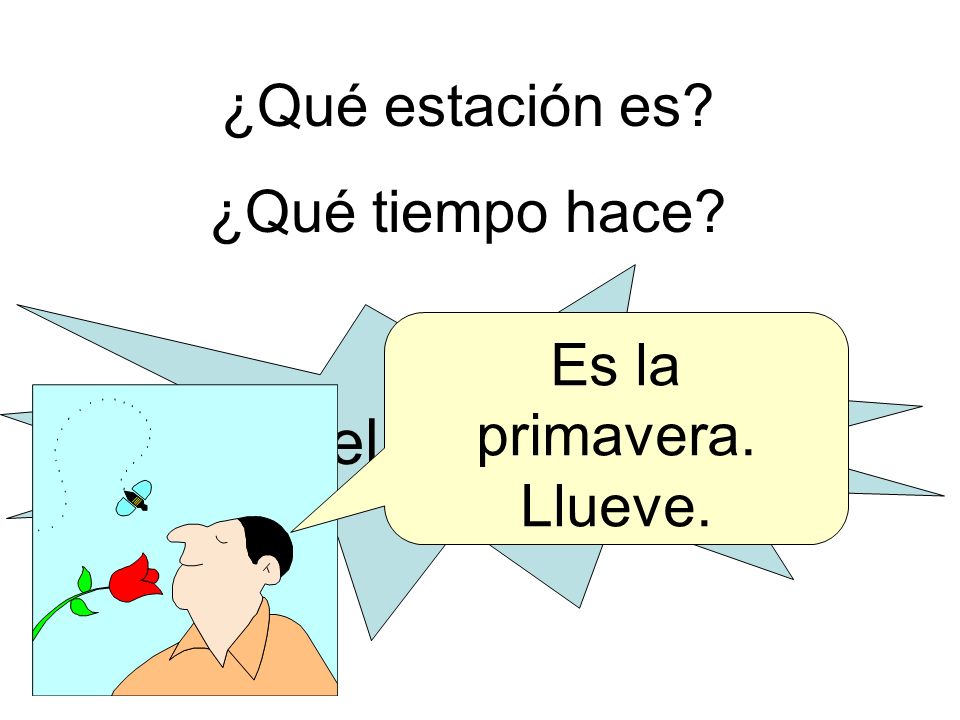 Es el 15 de abril ¿Qué estación es ¿Qué tiempo hace Es la primavera.