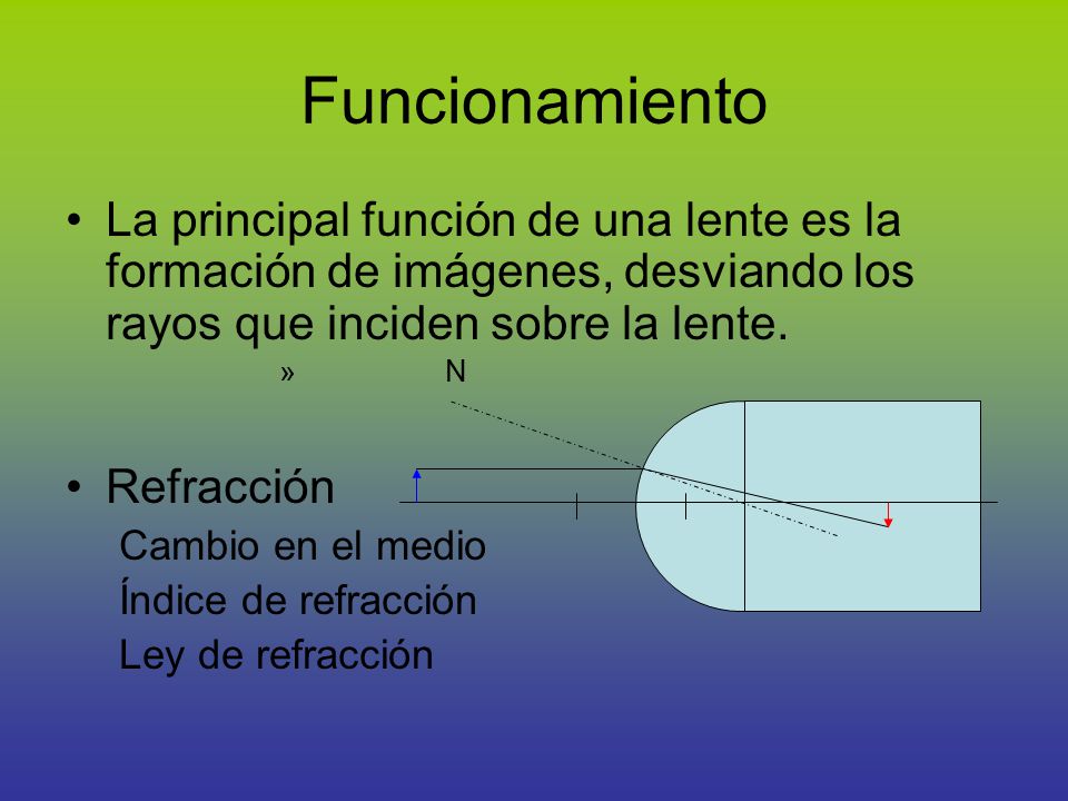 Funcionamiento La principal función de una lente es la formación de imágenes, desviando los rayos que inciden sobre la lente.