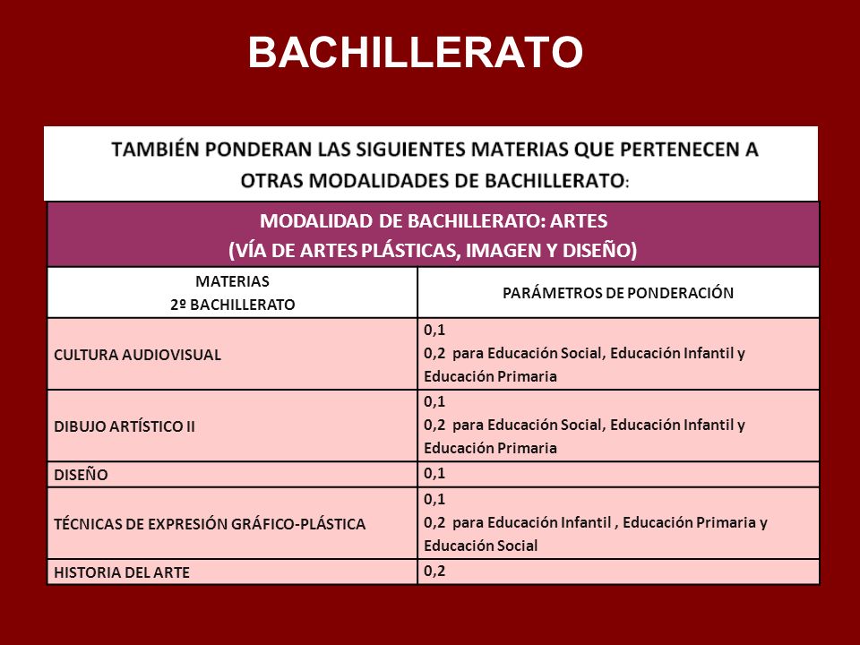 BACHILLERATO MODALIDAD DE BACHILLERATO: ARTES