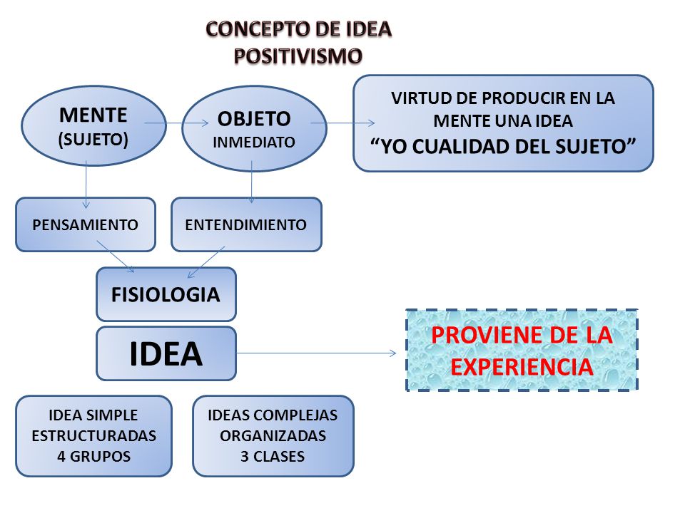 VIRTUD DE PRODUCIR EN LA MENTE UNA IDEA YO CUALIDAD DEL SUJETO