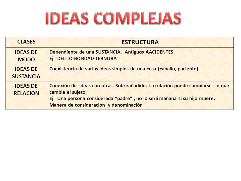 IDEAS COMPLEJAS ESTRUCTURA CLASES IDEAS DE MODO IDEAS DE SUSTANCIA