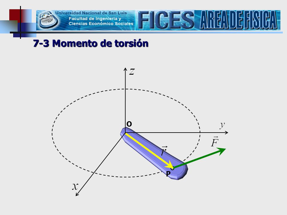 AREA DE FISICA 7-3 Momento de torsión O P