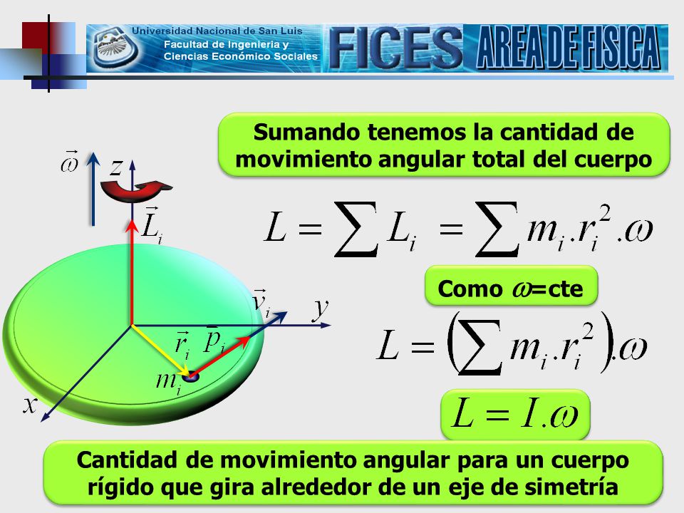 Sumando tenemos la cantidad de movimiento angular total del cuerpo