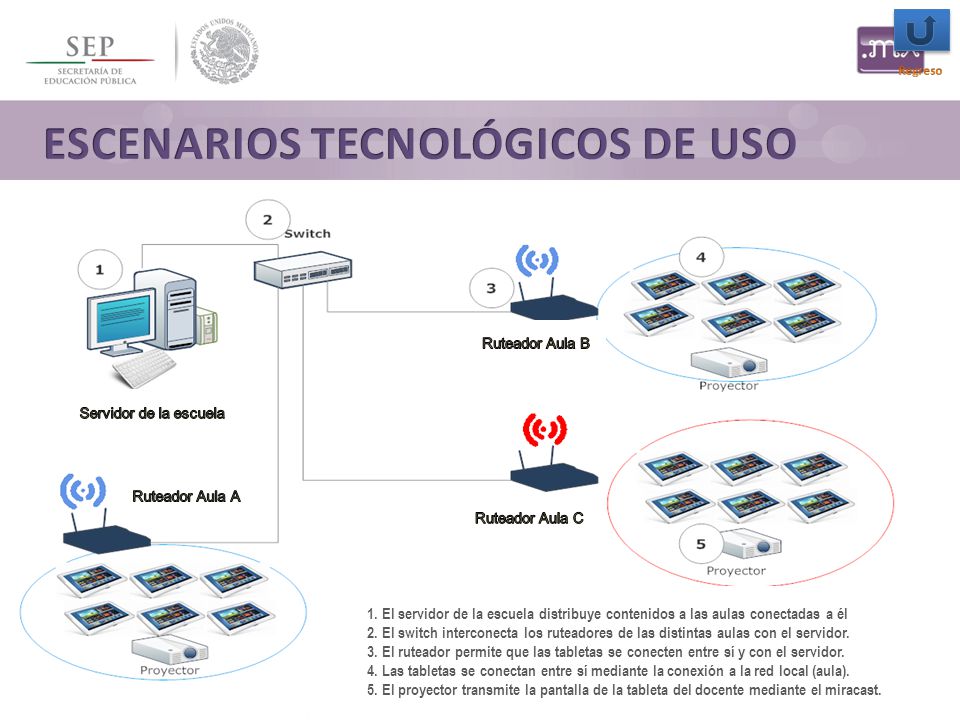ESCENARIOS TECNOLÓGICOS DE USO