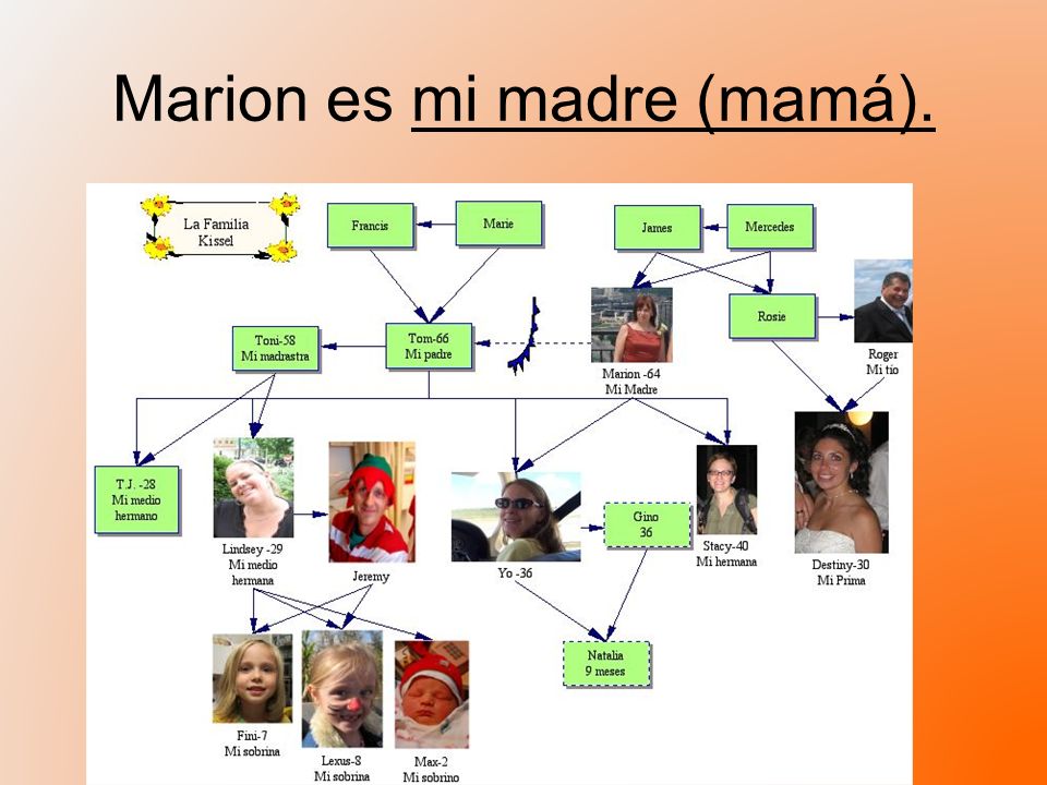 Marion es mi madre (mamá).