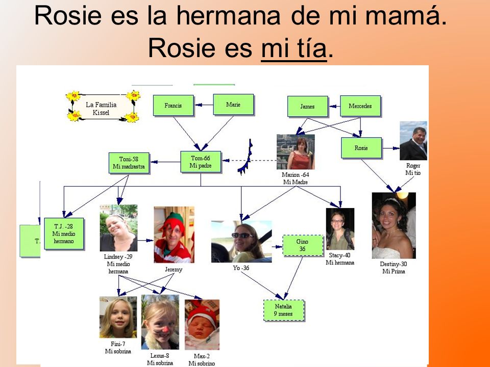 Rosie es la hermana de mi mamá. Rosie es mi tía.