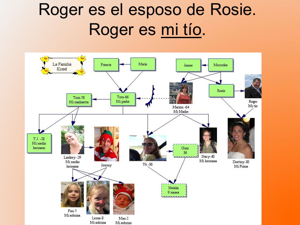 Roger es el esposo de Rosie. Roger es mi tío.