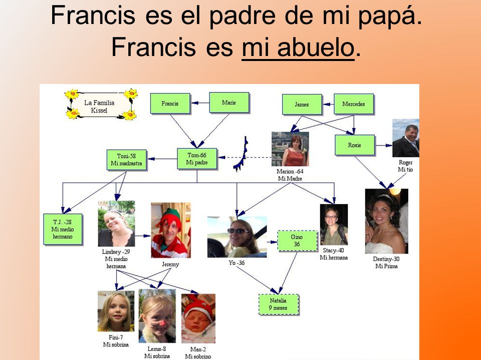 Francis es el padre de mi papá. Francis es mi abuelo.