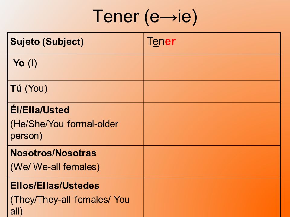 Tener (e→ie) Tener Yo (I) Sujeto (Subject) Tú (You) Él/Ella/Usted