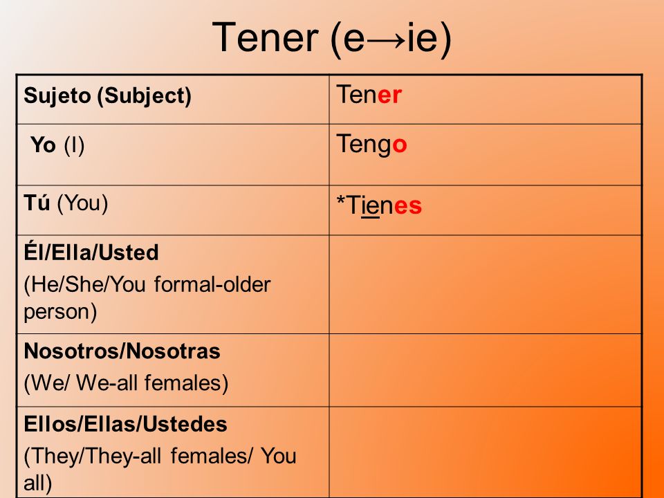 Tener (e→ie) Tener Yo (I) Tengo *Tienes Sujeto (Subject) Tú (You)