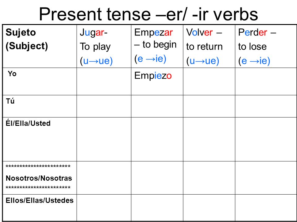 Present tense –er/ -ir verbs