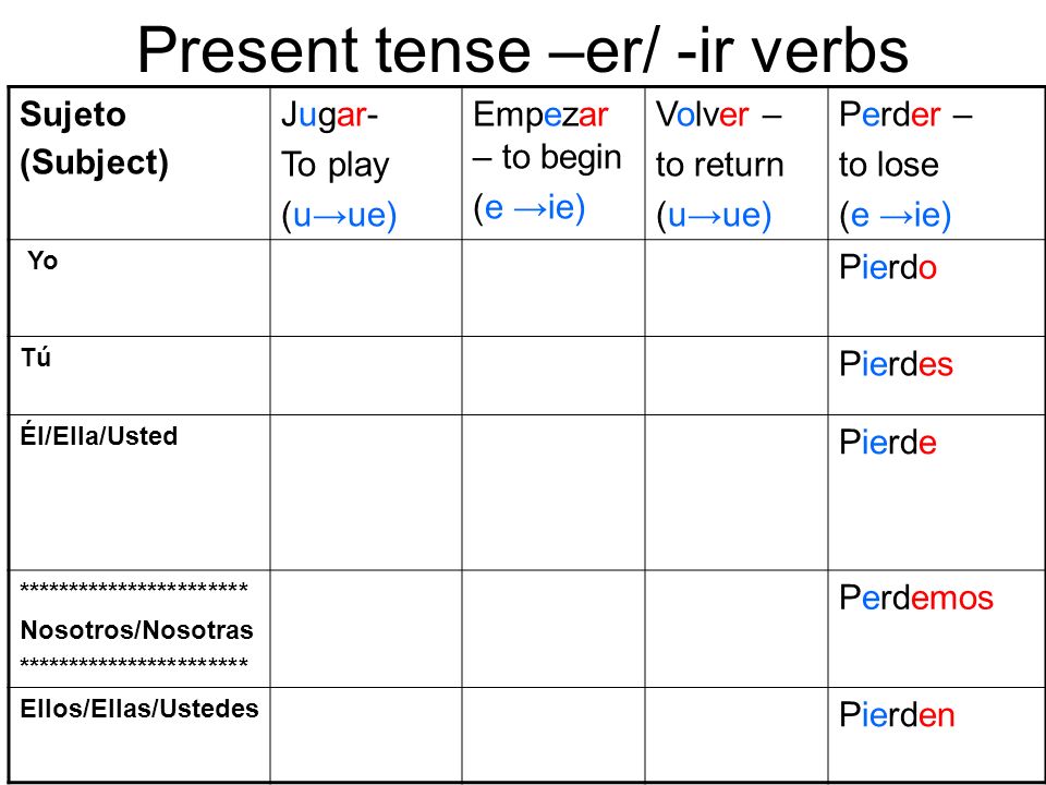 Present tense –er/ -ir verbs