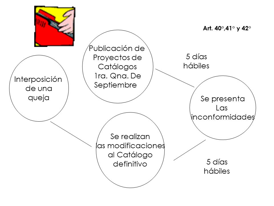 Publicación de Proyectos de Catálogos 1ra. Qna. De 5 días hábiles