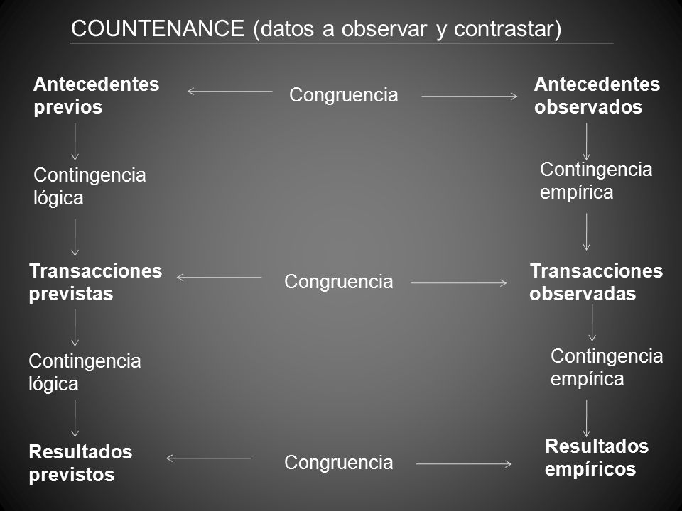 COUNTENANCE (datos a observar y contrastar)