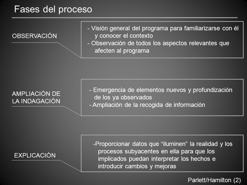 Fases del proceso - Visión general del programa para familiarizarse con él y conocer el contexto.