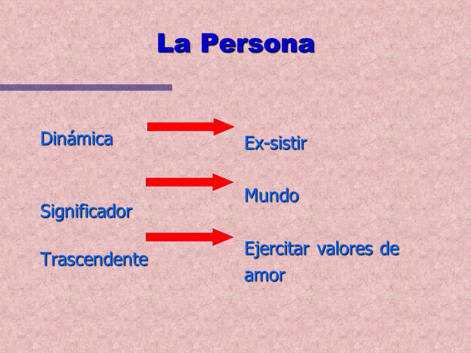 La Persona Dinámica Ex-sistir Mundo Significador Ejercitar valores de