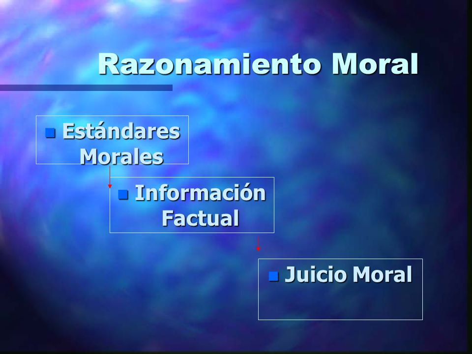 Razonamiento Moral Estándares Morales Información Factual Juicio Moral