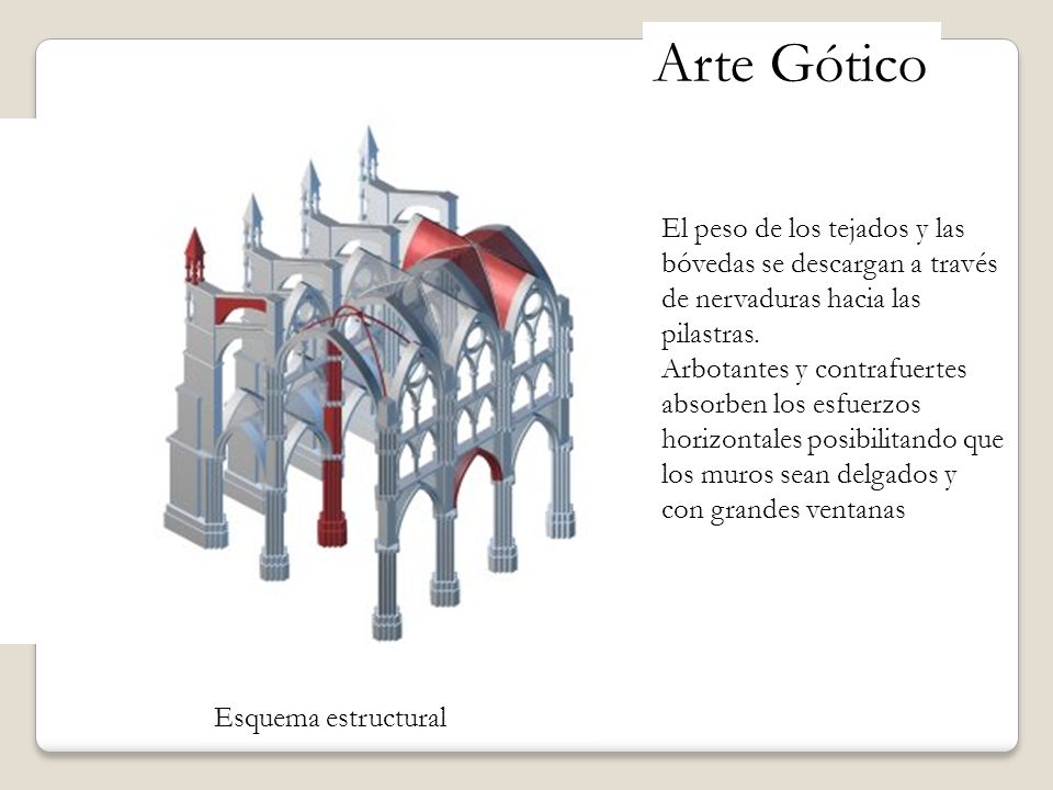 Arte Gótico El peso de los tejados y las bóvedas se descargan a través de nervaduras hacia las pilastras.