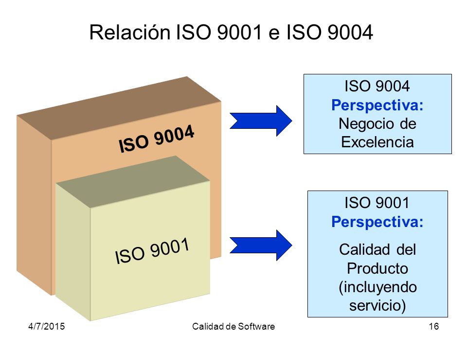 Relación ISO 9001 e ISO 9004 ISO 9004 ISO 9001