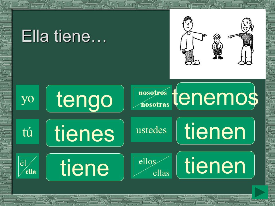 tenemos tengo tienen tienes tienen tiene Ella tiene… yo tú ustedes