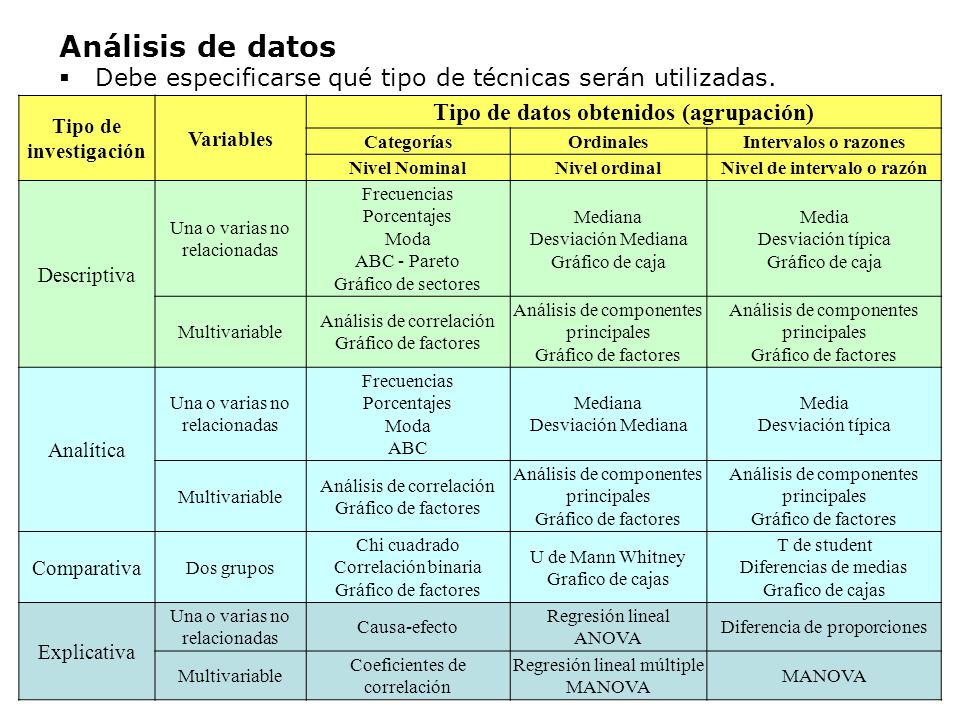 Tipo de datos obtenidos (agrupación) Nivel de intervalo o razón
