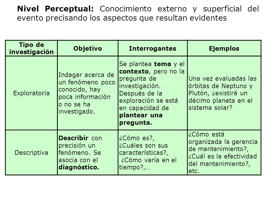 Nivel Perceptual: Conocimiento externo y superficial del evento precisando los aspectos que resultan evidentes