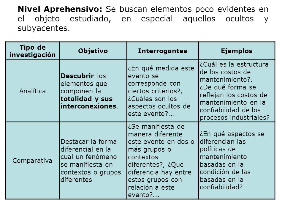 Nivel Aprehensivo: Se buscan elementos poco evidentes en el objeto estudiado, en especial aquellos ocultos y subyacentes.