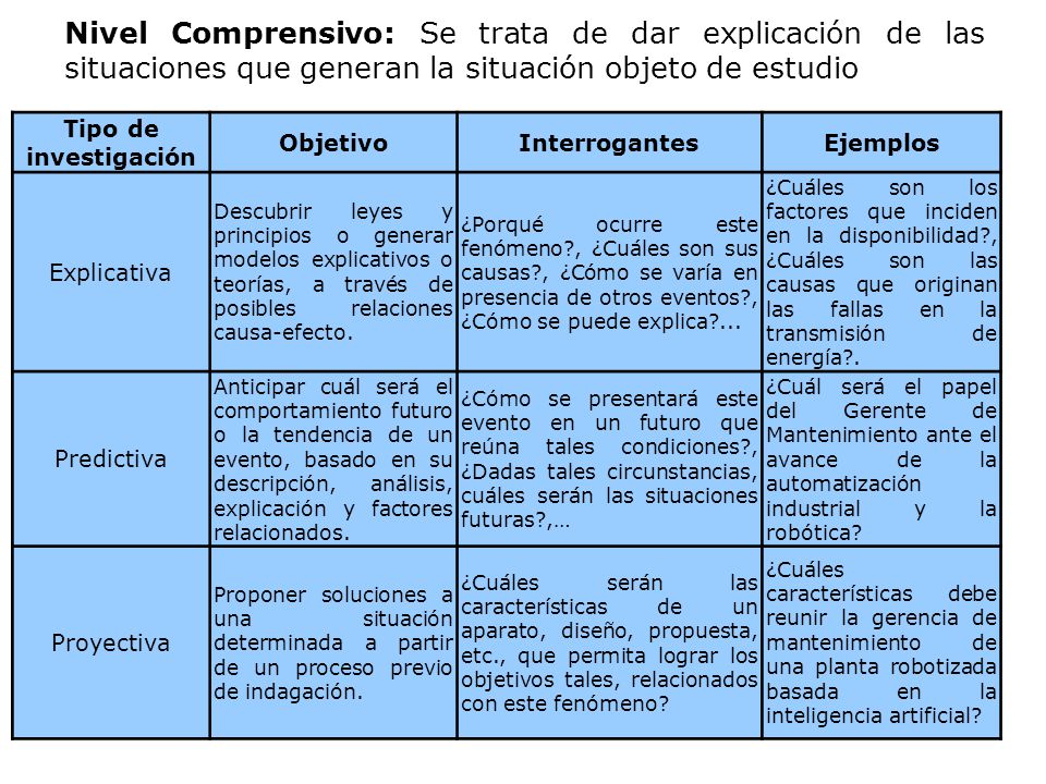 Nivel Comprensivo: Se trata de dar explicación de las situaciones que generan la situación objeto de estudio