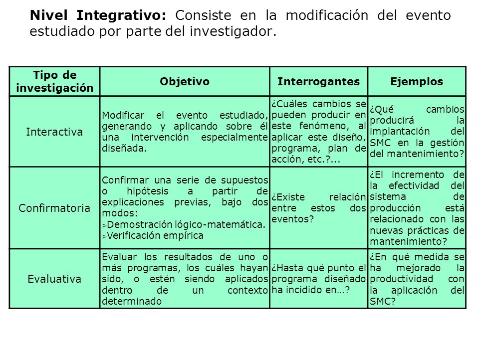 Nivel Integrativo: Consiste en la modificación del evento estudiado por parte del investigador.