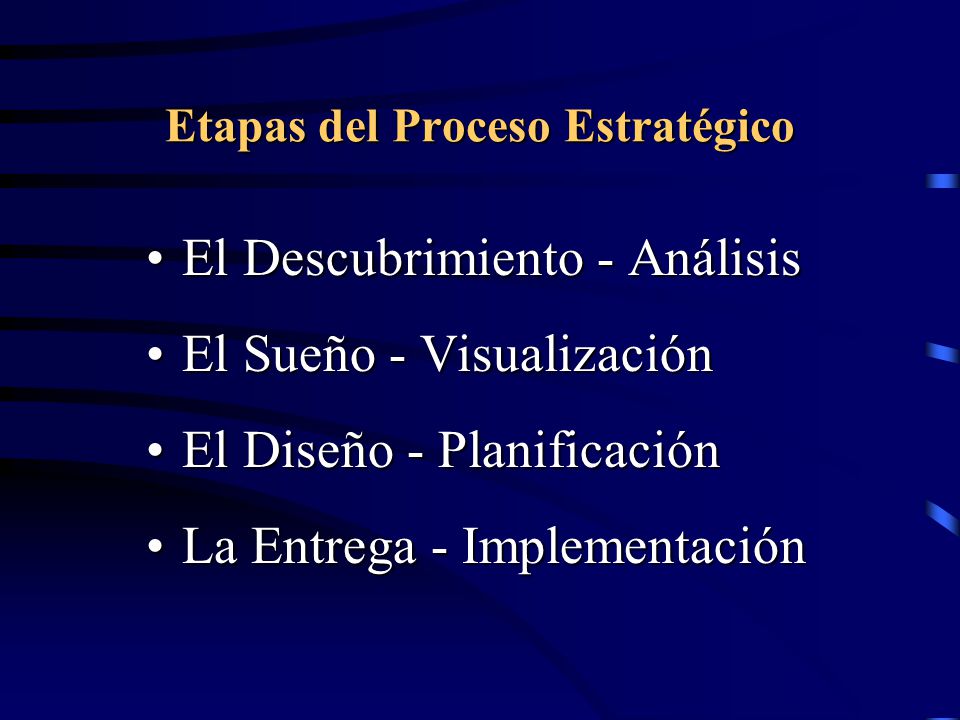 Etapas del Proceso Estratégico