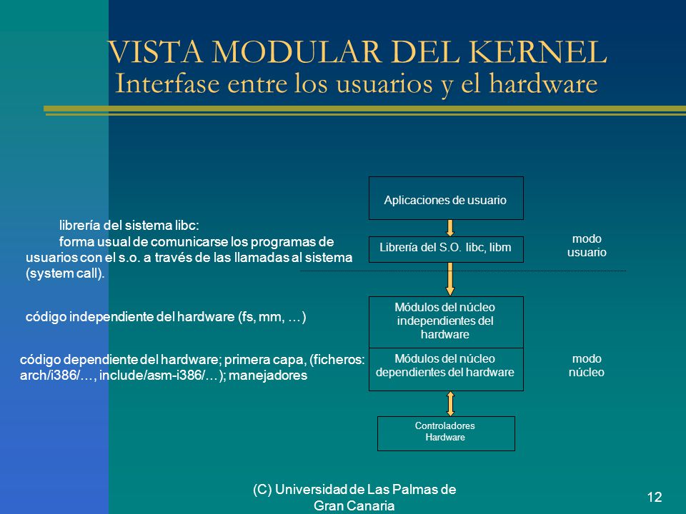 VISTA MODULAR DEL KERNEL Interfase entre los usuarios y el hardware