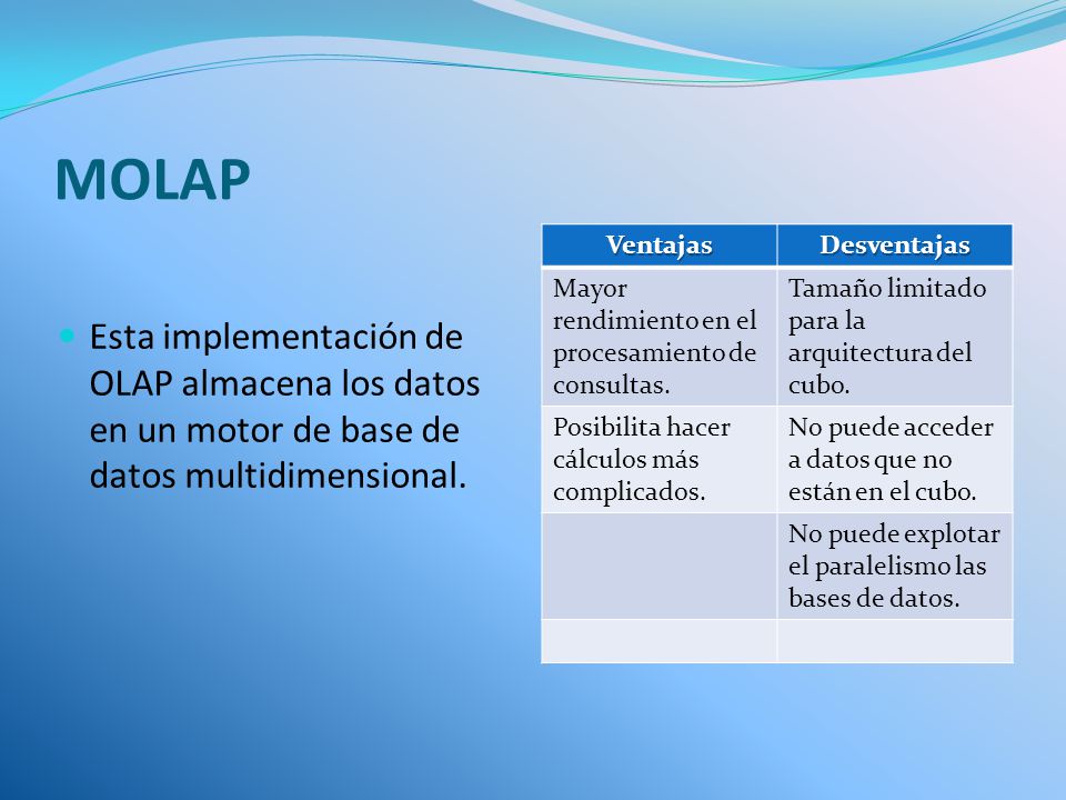 MOLAP Ventajas. Desventajas. Mayor rendimiento en el procesamiento de consultas. Tamaño limitado para la arquitectura del cubo.