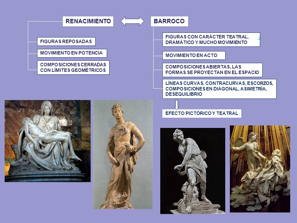 RENACIMIENTO MOVIMIENTO EN POTENCIA. FIGURAS REPOSADAS. COMPOSICIONES CERRADAS CON LÍMITES GEOMÉTRICOS.
