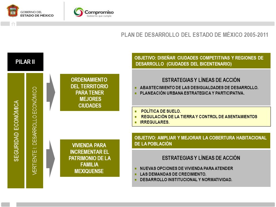 ESTRATEGIAS Y LÍNEAS DE ACCIÓN ESTRATEGIAS Y LÍNEAS DE ACCIÓN