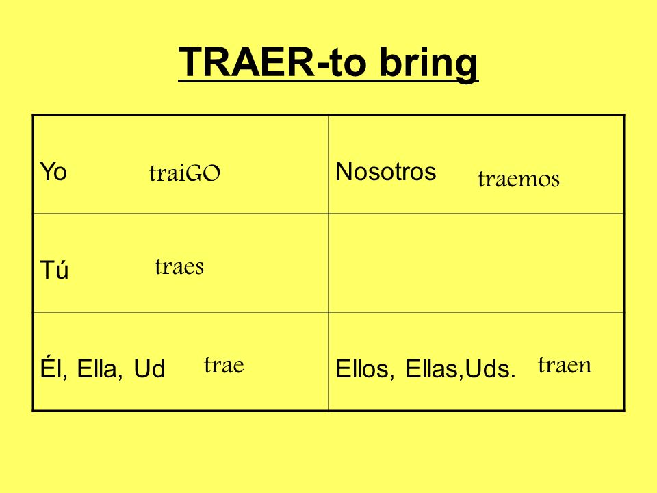 TRAER-to bring Yo Nosotros Tú Él, Ella, Ud Ellos, Ellas,Uds. traiGO