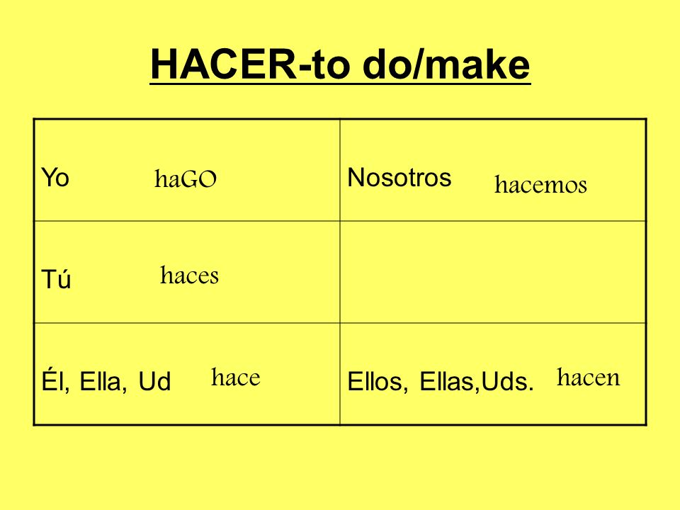 HACER-to do/make Yo Nosotros Tú Él, Ella, Ud Ellos, Ellas,Uds. haGO