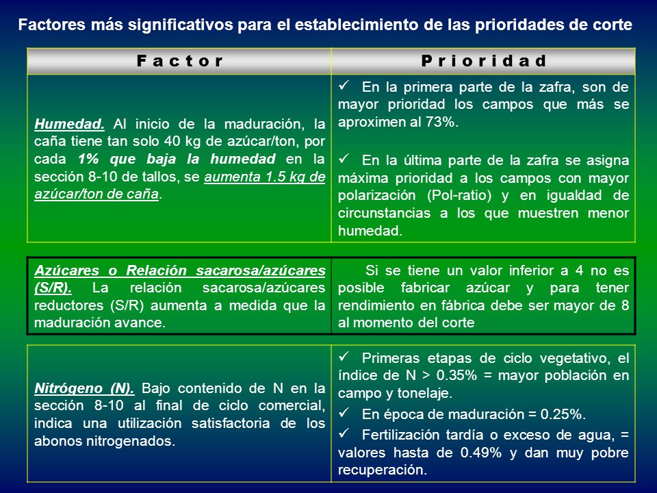 Factores más significativos para el establecimiento de las prioridades de corte