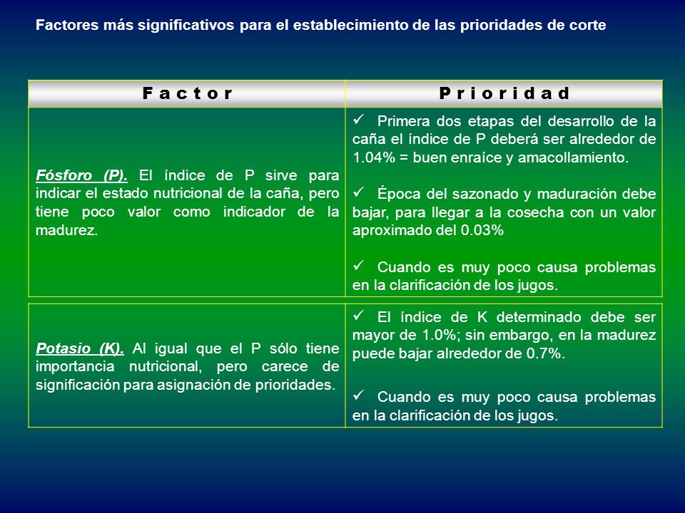 Factores más significativos para el establecimiento de las prioridades de corte