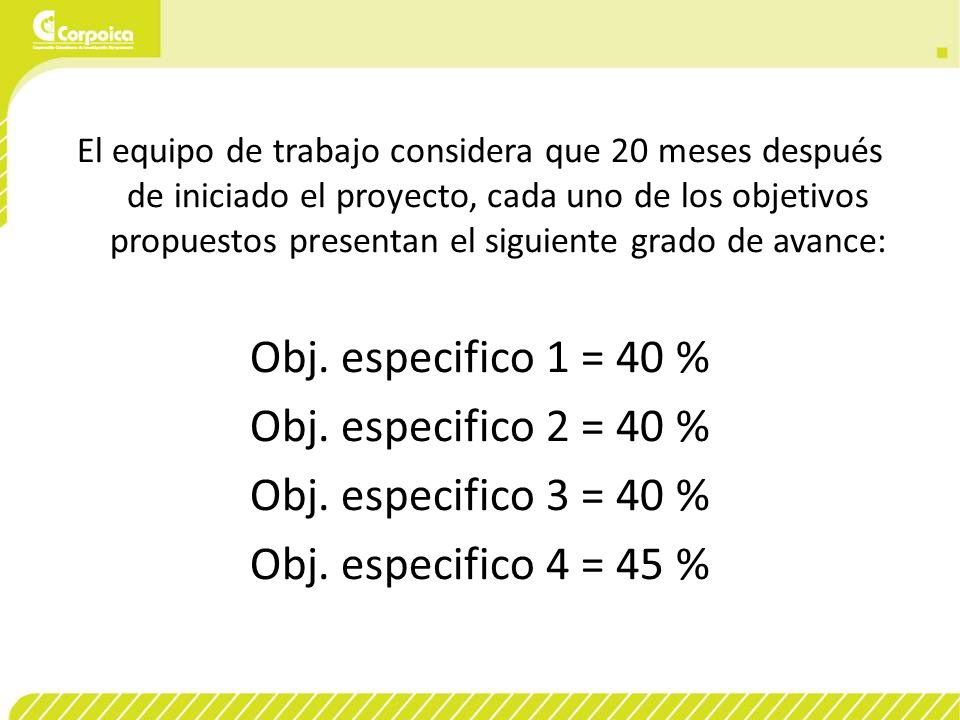 Obj. especifico 1 = 40 % Obj. especifico 2 = 40 %