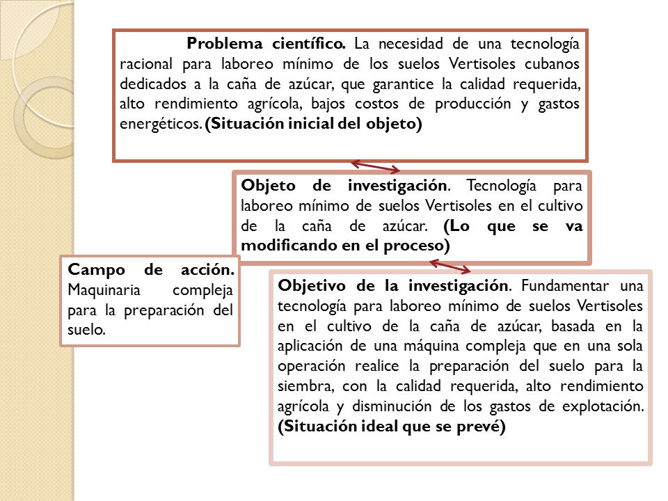 Problema científico. La necesidad de una tecnología racional para laboreo mínimo de los suelos Vertisoles cubanos dedicados a la caña de azúcar, que garantice la calidad requerida, alto rendimiento agrícola, bajos costos de producción y gastos energéticos. (Situación inicial del objeto)