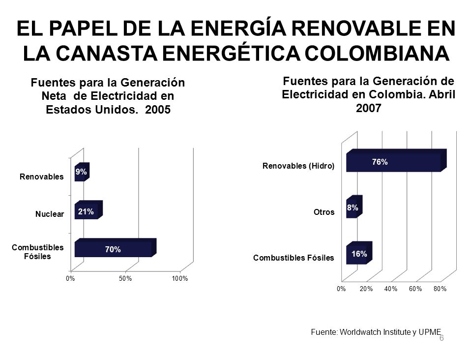 EL PAPEL DE LA ENERGÍA RENOVABLE EN LA CANASTA ENERGÉTICA COLOMBIANA